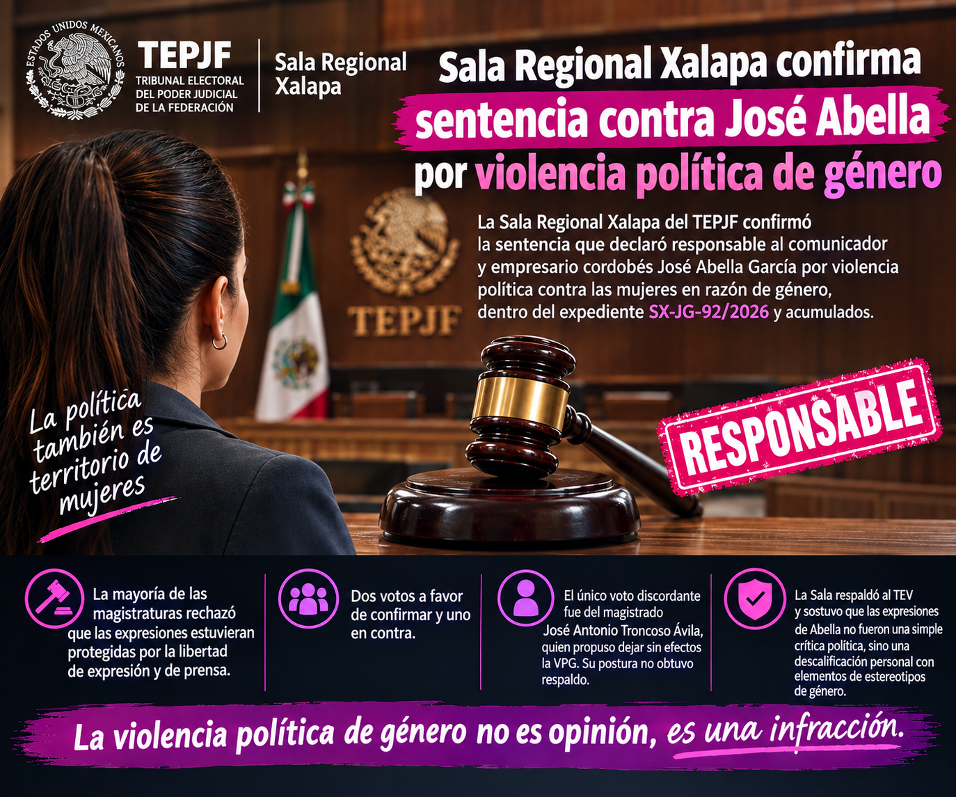 Sala Regional Xalapa confirma sentencia contra José Abella por violencia política de género